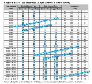 (20pcs/masse) 0.15x200MM Kobber Rør Enkelt Kanal. Kobber EDM Slanger Elektrode Enkelt Hul Dia 0,15 mm Længde 200 mm for EDM Bor